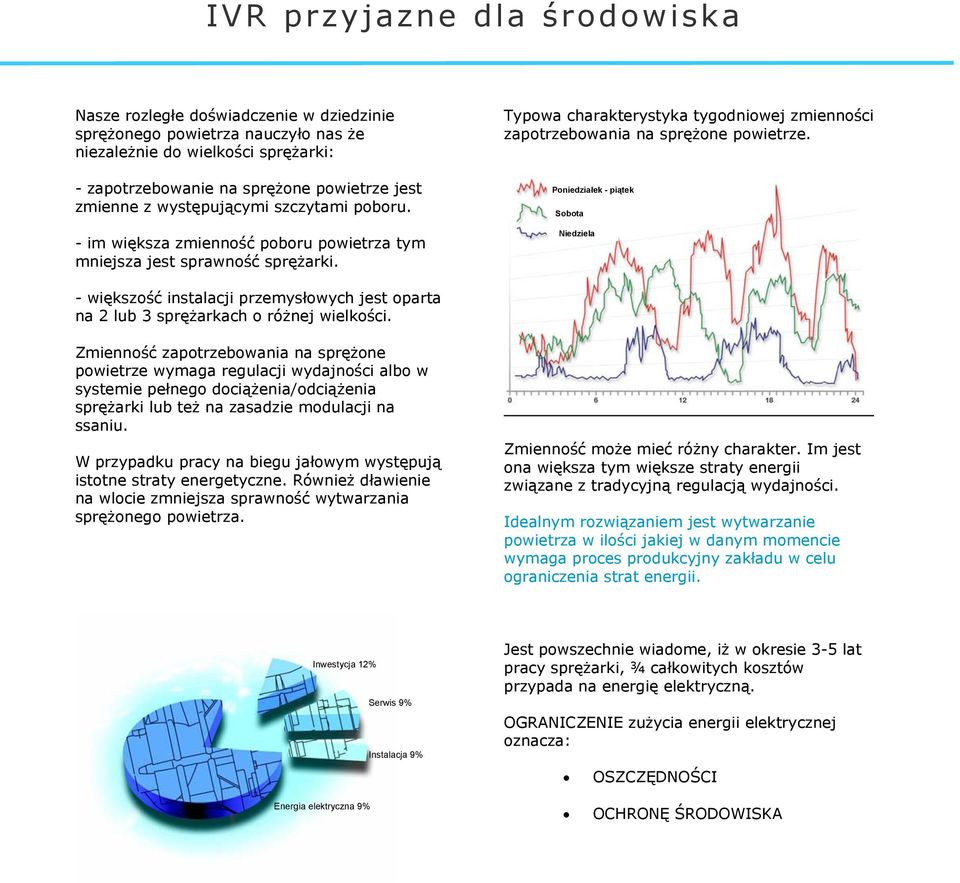 Poniedziałek - piątek Sobota Niedziela - większość instalacji przemysłowych jest oparta na 2 lub 3 sprężarkach o różnej wielkości.