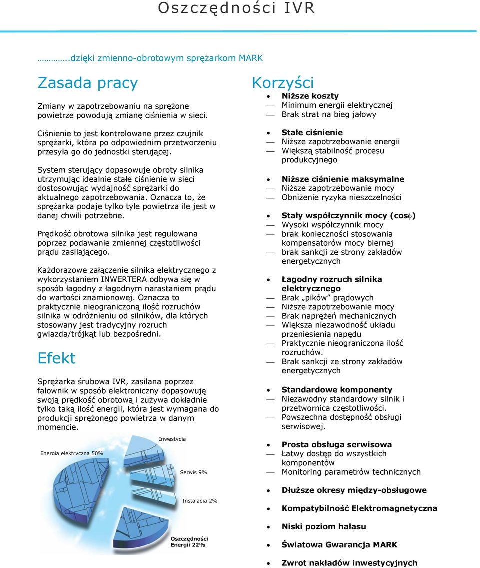 System sterujący dopasowuje obroty silnika utrzymując idealnie stałe ciśnienie w sieci dostosowując wydajność sprężarki do aktualnego zapotrzebowania.