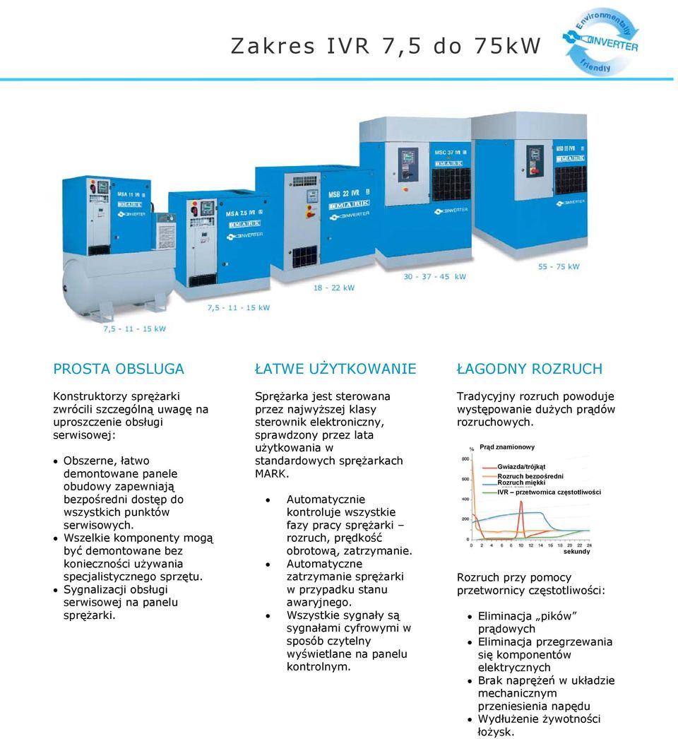 ŁATWE UŻYTKOWANIE Sprężarka jest sterowana przez najwyższej klasy sterownik elektroniczny, sprawdzony przez lata użytkowania w standardowych sprężarkach MARK.