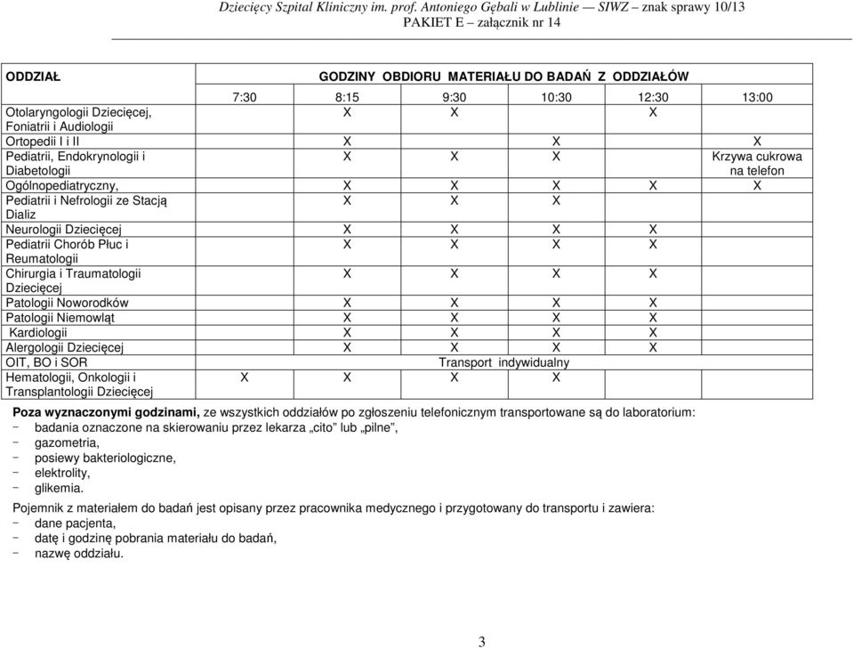 Chirurgia i Traumatologii X X X X Dziecięcej Patologii Noworodków X X X X Patologii Niemowląt X X X X Kardiologii X X X X Alergologii Dziecięcej X X X X OIT, BO i SOR Transport indywidualny