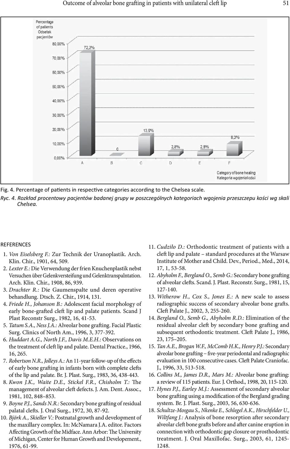 : Die Verwendung der frien Knuchenplastik nebst Versuchen über Gelenkversteifung und Gelenktranspalntation. Arch. Klin. Chir., 1908, 86, 939. 3. Drachter R.