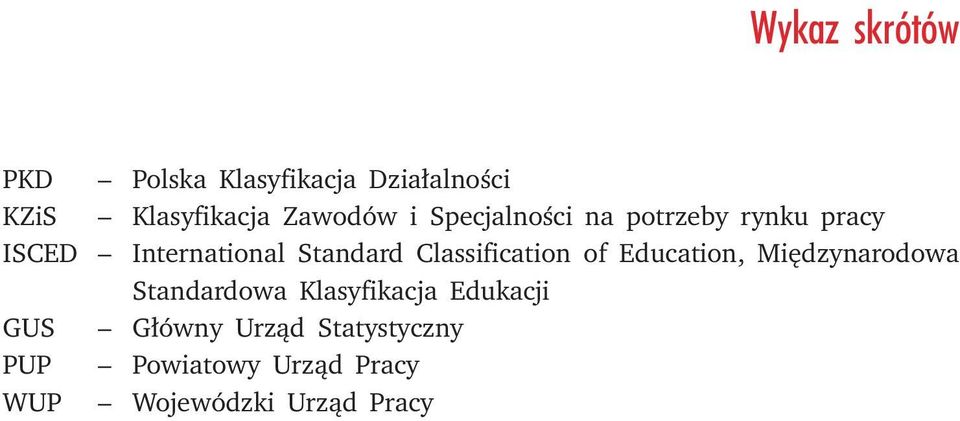 Classification of Education, Międzynarodowa Standardowa Klasyfikacja