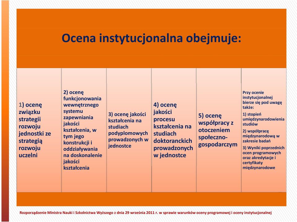 podyplomowych studiach prowadzonych w doktoranckich prowadzonych w d k ki h jednostce prowadzonych w jednostce Przy ocenie instytucjonalnej bierze się pod uwagę także: 5) ocenę współpracy z