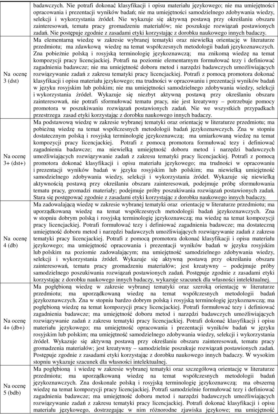 wykorzystania źródeł. Nie wykazuje się aktywną postawą przy określaniu obszaru zainteresowań, tematu pracy gromadzeniu materiałów; nie poszukuje rozwiązań postawionych zadań.