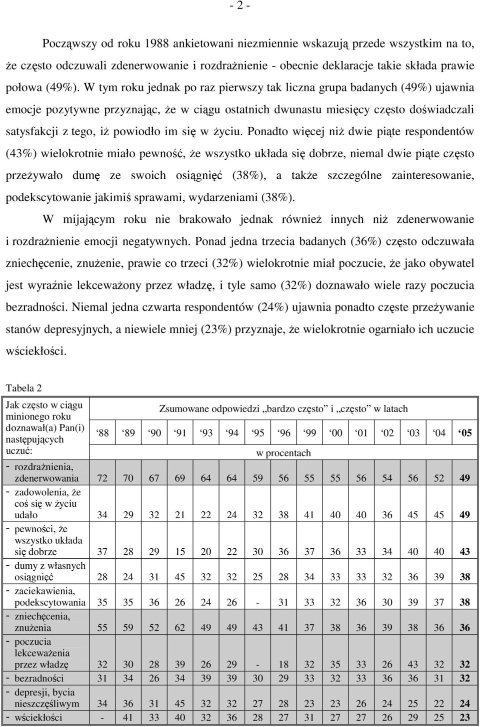 się w życiu.
