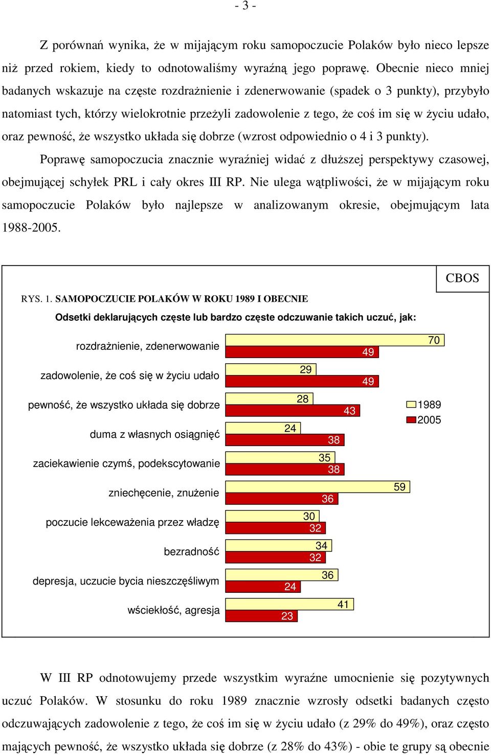 udało, oraz pewność, że wszystko układa się dobrze (wzrost odpowiednio o 4 i 3 punkty).