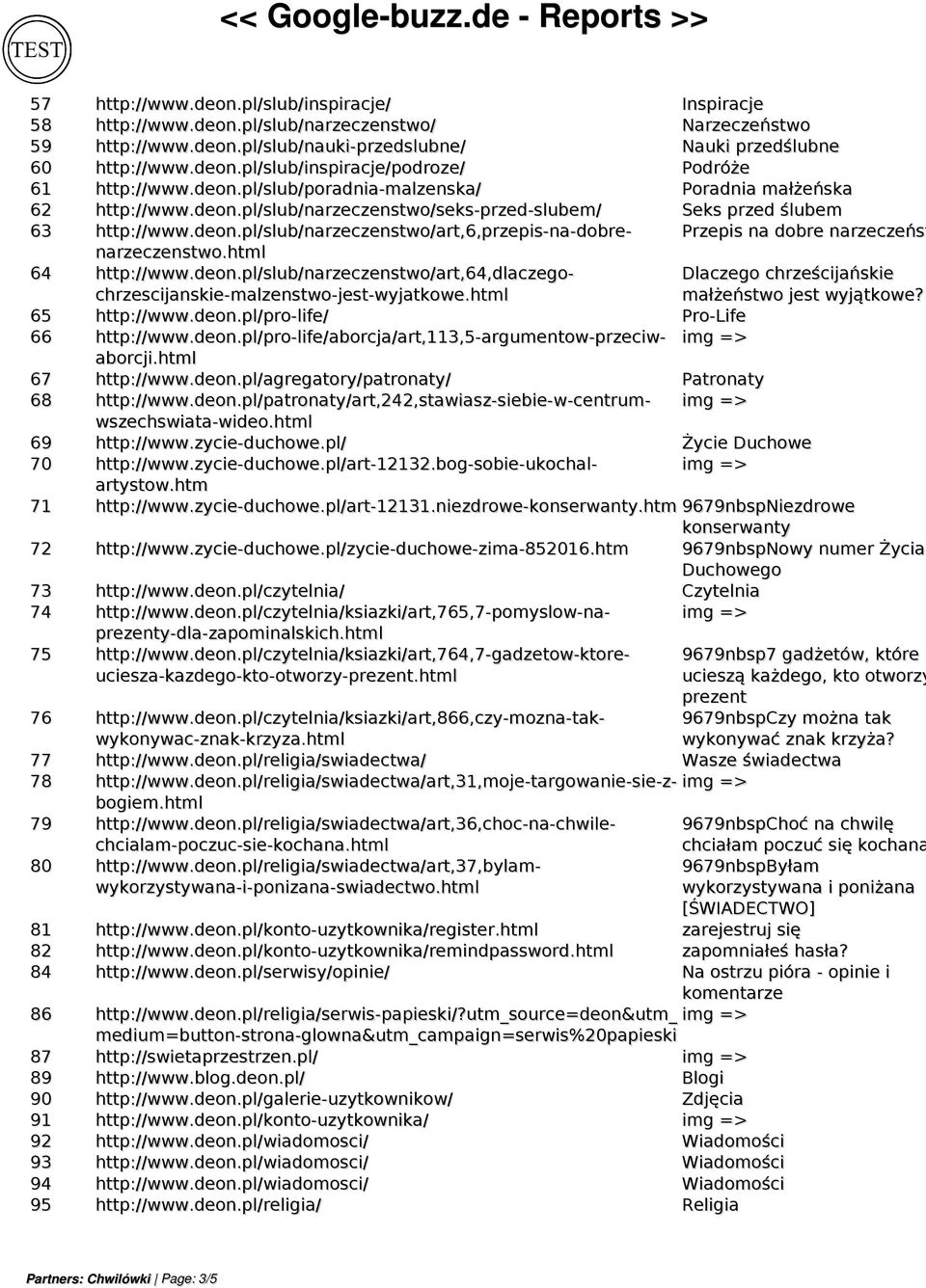html 64 http://www.deon.pl/slub/narzeczenstwo/art,64,dlaczego- chrzescijanskie-malzenstwo-jest-wyjatkowe.html Dlaczego chrześcijańskie małżeństwo jest wyjątkowe? 65 http://www.deon.pl/pro-life/ Pro-Life 66 http://www.