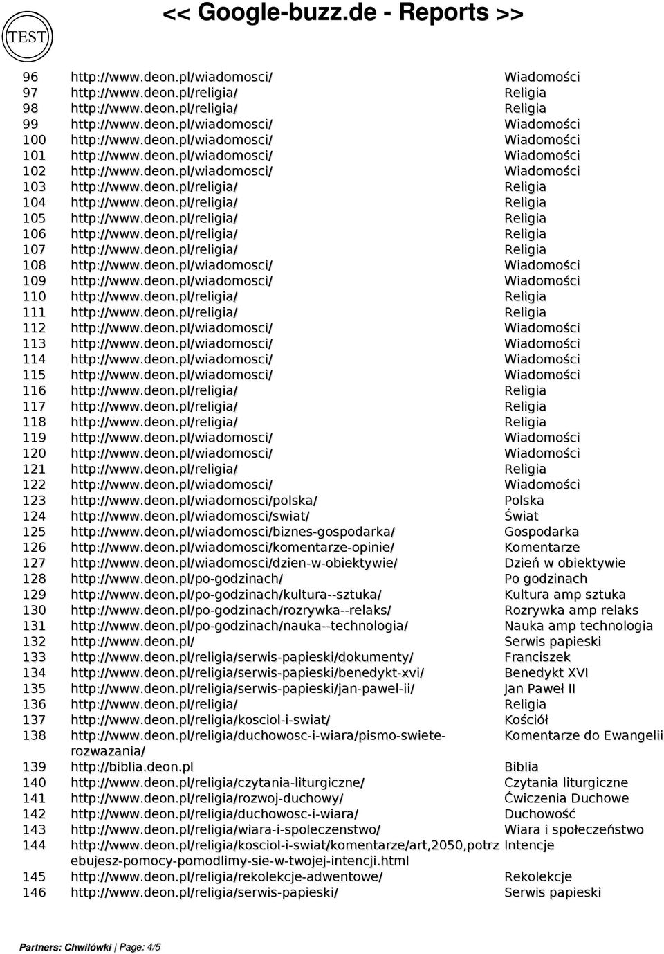 deon.pl/wiadomosci/ 110 http://www.deon.pl/religia/ 111 http://www.deon.pl/religia/ 112 http://www.deon.pl/wiadomosci/ 113 http://www.deon.pl/wiadomosci/ 114 http://www.deon.pl/wiadomosci/ 115 http://www.