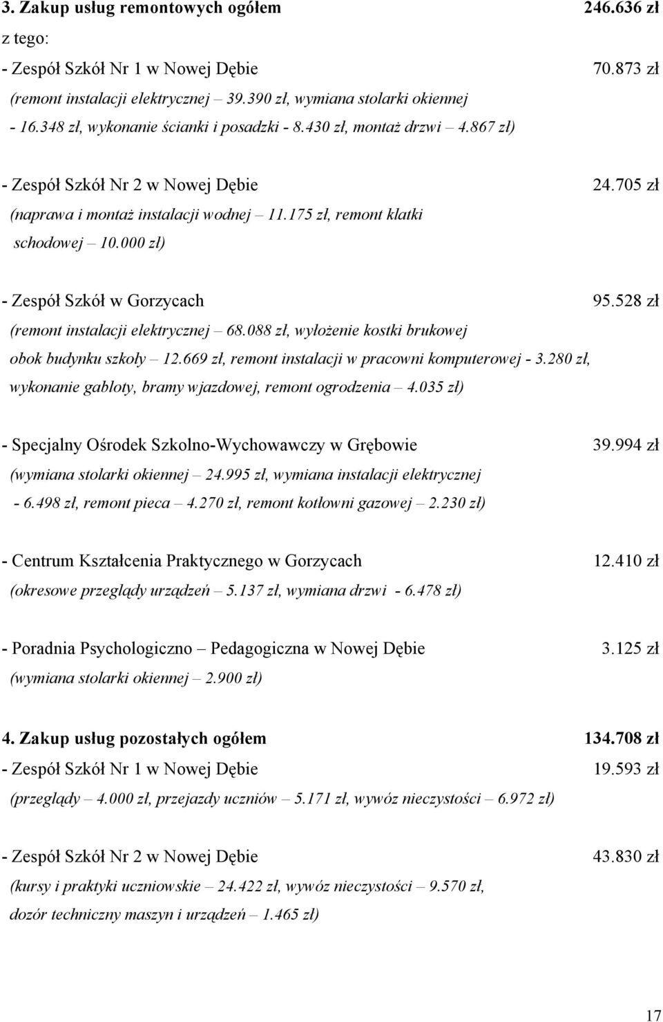000 zł) - Zespół Szkół w Gorzycach 95.528 zł (remont instalacji elektrycznej 68.088 zł, wyłożenie kostki brukowej obok budynku szkoły 12.669 zł, remont instalacji w pracowni komputerowej - 3.