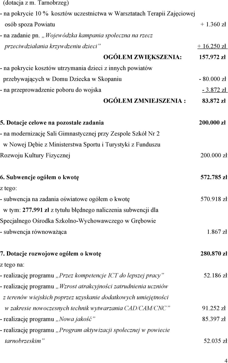 972 zł - na pokrycie kosztów utrzymania dzieci z innych powiatów przebywających w Domu Dziecka w Skopaniu - 80.000 zł - na przeprowadzenie poboru do wojska - 3.872 zł OGÓŁEM ZMNIEJSZENIA : 83.