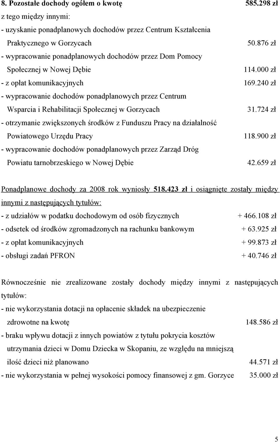 240 zł - wypracowanie dochodów ponadplanowych przez Centrum Wsparcia i Rehabilitacji Społecznej w Gorzycach 31.