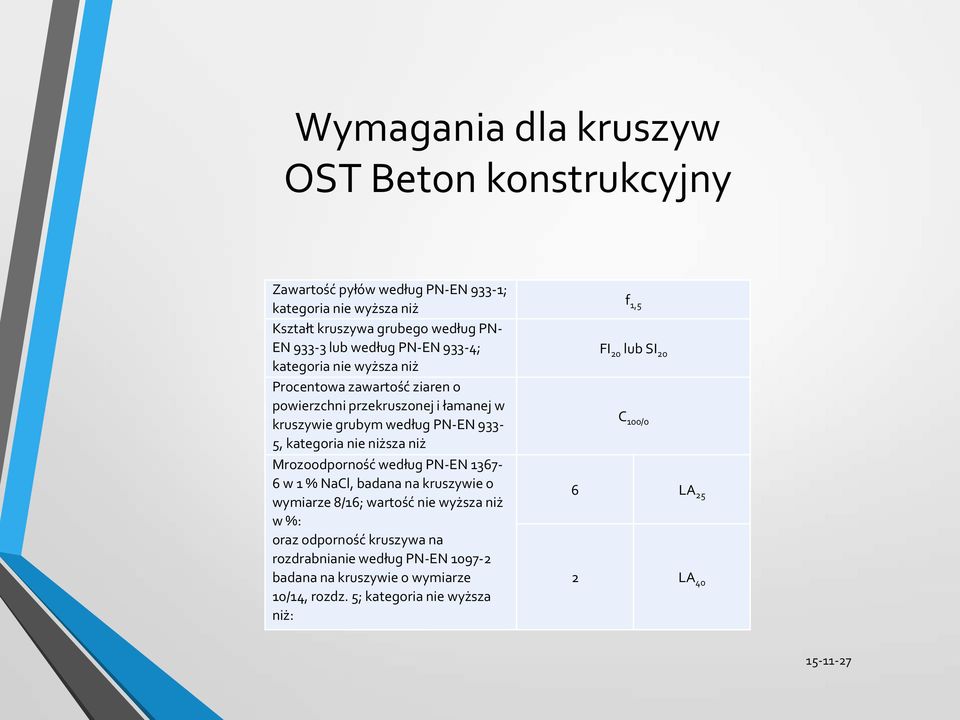 kategoria nie niższa niż Mrozoodporność według PN-EN 1367-6 w 1 % NaCl, badana na kruszywie o wymiarze 8/16; wartość nie wyższa niż w %: oraz odporność