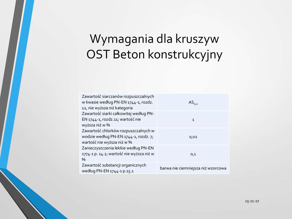 11; wartość nie wyższa niż w % Zawartość chlorków rozpuszczalnych w wodzie według PN-EN 1744-1, rozdz.