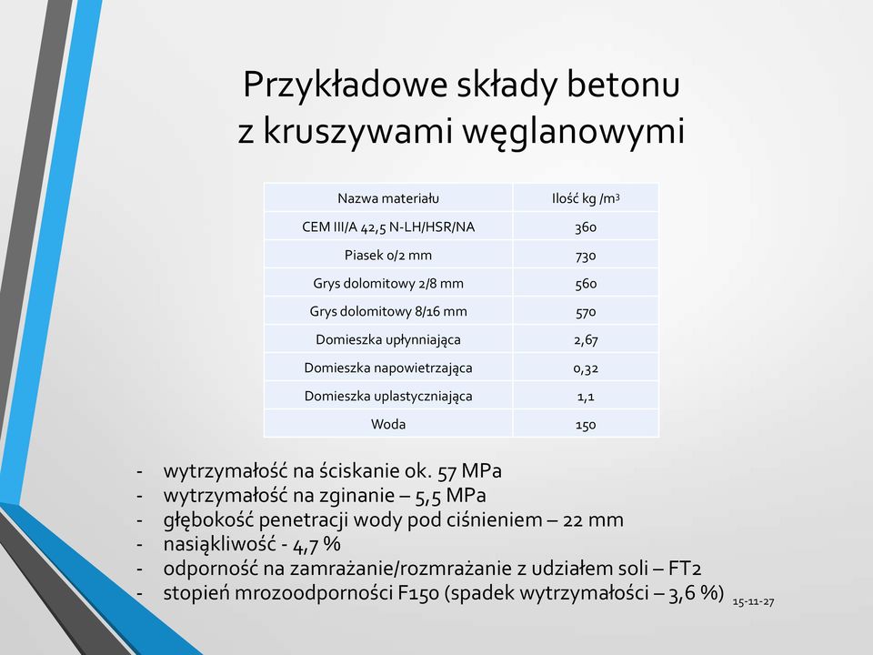 1,1 Woda 150 - wytrzymałość na ściskanie ok.