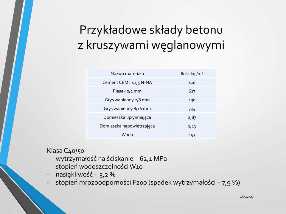 2,87 Domieszka napowietrzająca 1,23 Woda 153 Klasa C40/50 - wytrzymałość na ściskanie 62,1 MPa -