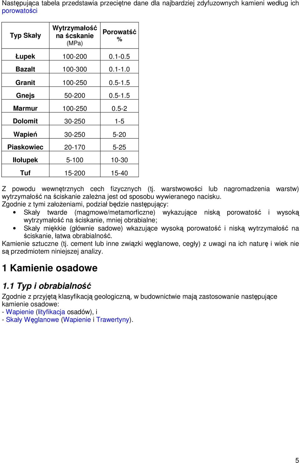 5-2 Dolomit 30-250 1-5 Wapień 30-250 5-20 Piaskowiec 20-170 5-25 Iłołupek 5-100 10-30 Tuf 15-200 15-40 Z powodu wewnętrznych cech fizycznych (tj.