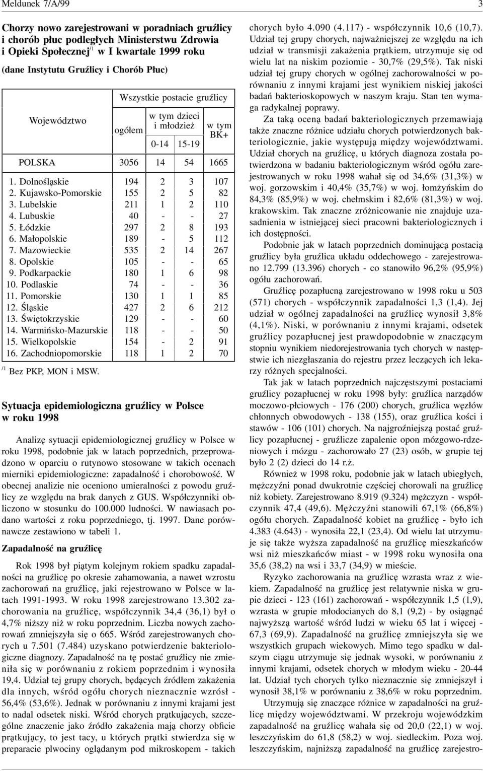 Podlaskie. Pomorskie 0. Śląskie. Świętokrzyskie 0. WarmińskoMazurskie 0. Wielkopolskie. Zachodniopomorskie 0 / Bez PKP, MON i MSW.