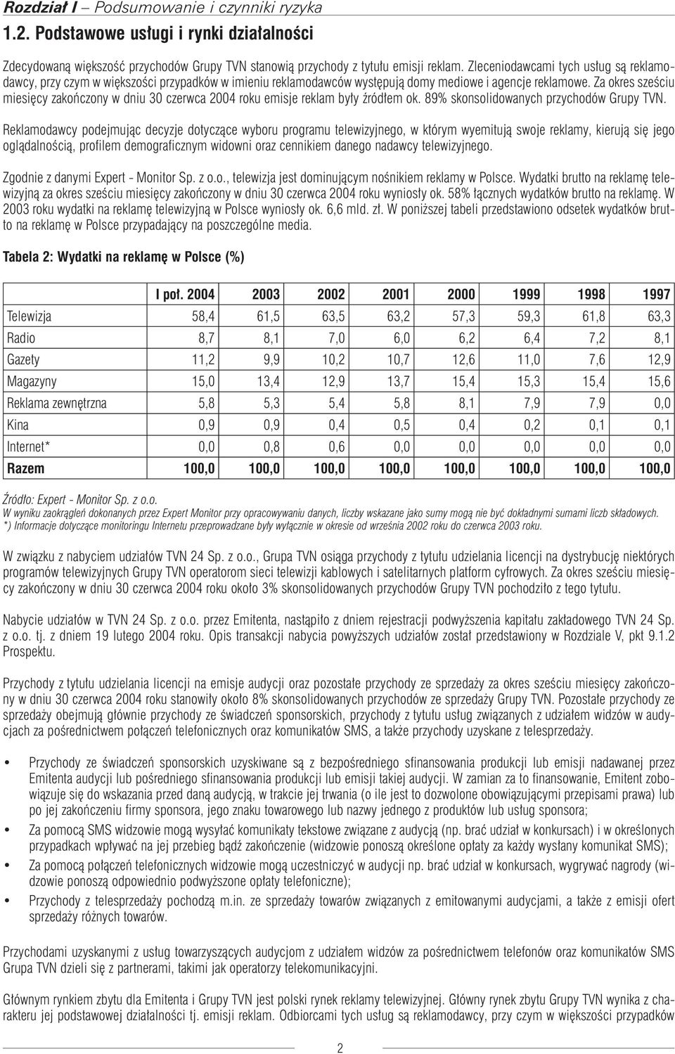 Za okres sześciu miesięcy zakończony w dniu 30 czerwca 2004 roku emisje reklam były źródłem ok. 89% skonsolidowanych przychodów Grupy TVN.