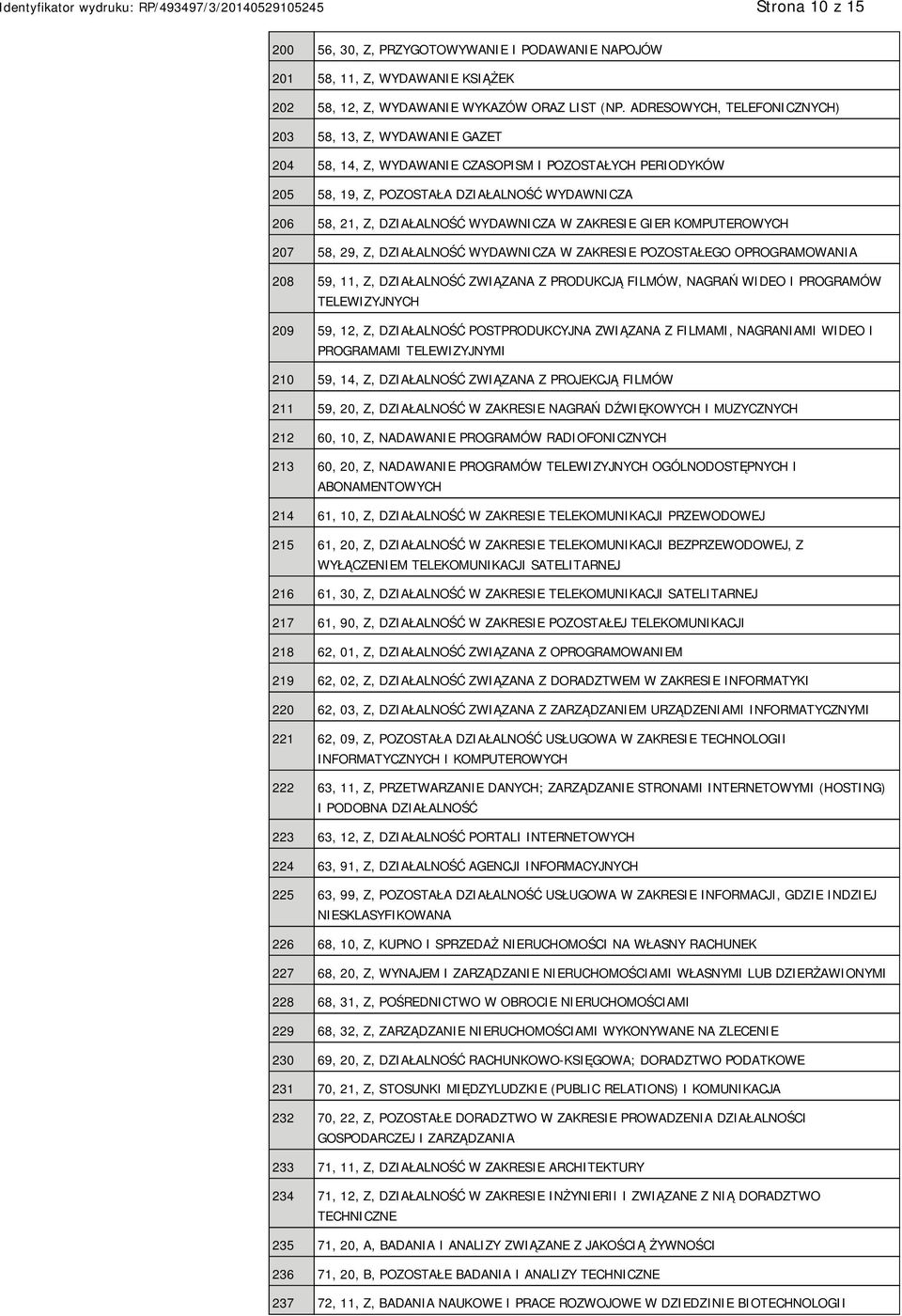 WYDAWNICZA W ZAKRESIE GIER KOMPUTEROWYCH 207 58, 29, Z, DZIAŁALNOŚĆ WYDAWNICZA W ZAKRESIE POZOSTAŁEGO OPROGRAMOWANIA 208 59, 11, Z, DZIAŁALNOŚĆ ZWIĄZANA Z PRODUKCJĄ FILMÓW, NAGRAŃ WIDEO I PROGRAMÓW