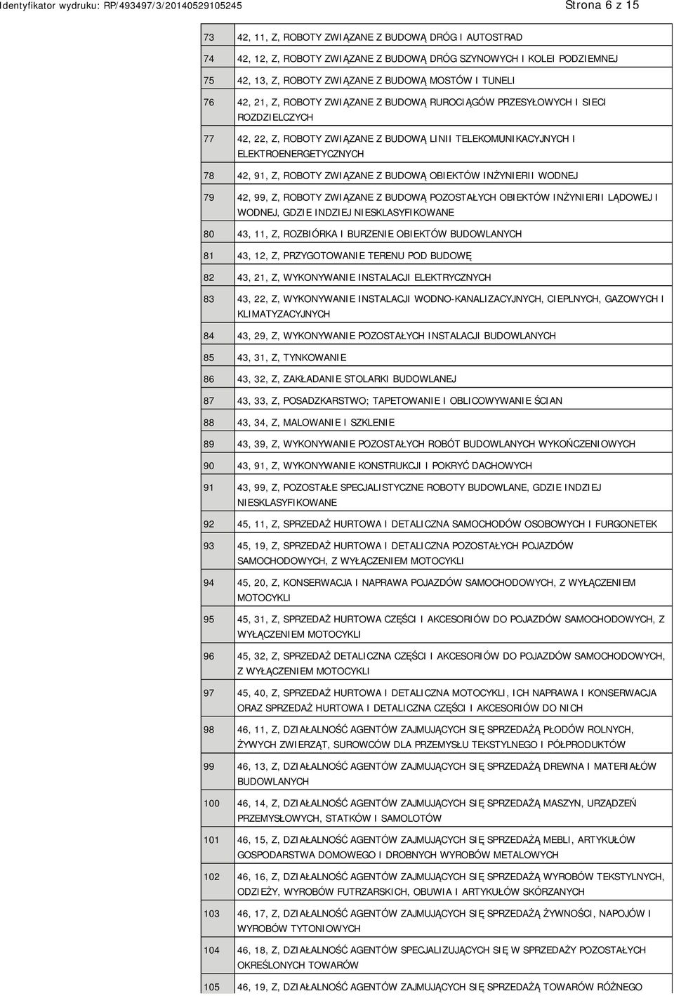 ZWIĄZANE Z BUDOWĄ OBIEKTÓW INŻYNIERII WODNEJ 79 42, 99, Z, ROBOTY ZWIĄZANE Z BUDOWĄ POZOSTAŁYCH OBIEKTÓW INŻYNIERII LĄDOWEJ I WODNEJ, GDZIE INDZIEJ NIESKLASYFIKOWANE 80 43, 11, Z, ROZBIÓRKA I