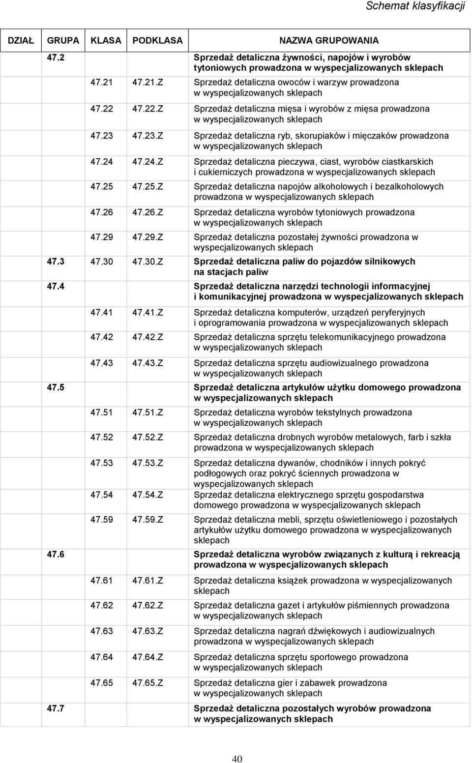 47.24.Z Sprzedaż detaliczna pieczywa, ciast, wyrobów ciastkarskich i cukierniczych prowadzona 47.25 47.25.Z Sprzedaż detaliczna napojów alkoholowych i bezalkoholowych prowadzona 47.26 