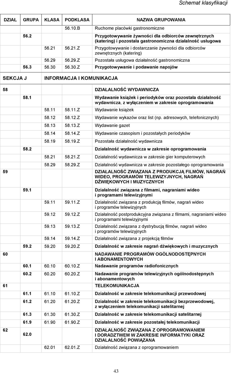 56.30.Z Przygotowywanie i podawanie napojów SEKCJA J INFORMACJA I KOMUNIKACJA 58 DZIAŁALNOŚĆ WYDAWNICZA 58.