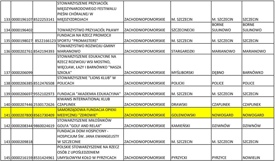 ZACHODNIOPOMORSKIE M. SZCZECIN M.