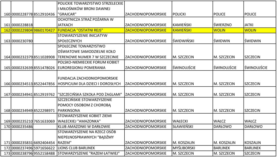 ZACHODNIOPOMORSKIE ŚWIDWIŃSKI ŚWIDWIN ŚWIDWIN 164 0000232379 8511028908 SPOŁECZNE TOWARZYSTWO OŚWIATOWE SAMODZIELNE KOŁO TERENOWE NUMER 7 W SZCZECINIE ZACHODNIOPOMORSKIE M. SZCZECIN M.