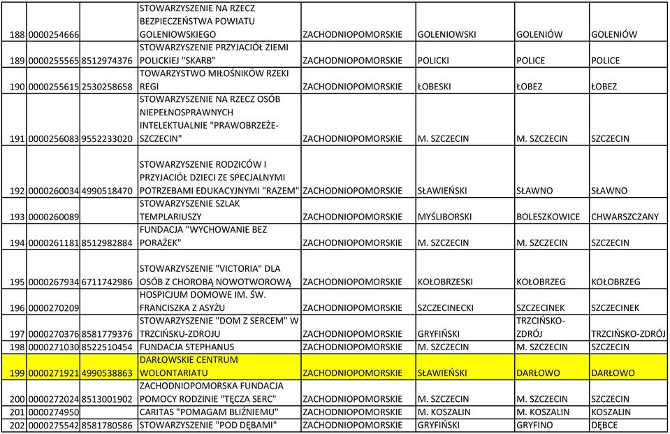 ZACHODNIOPOMORSKIE ŁOBESKI ŁOBEZ ŁOBEZ STOWARZYSZENIE NA RZECZ OSÓB NIEPEŁNOSPRAWNYCH INTELEKTUALNIE "PRAWOBRZEŻE- SZCZECIN" ZACHODNIOPOMORSKIE M. SZCZECIN M.