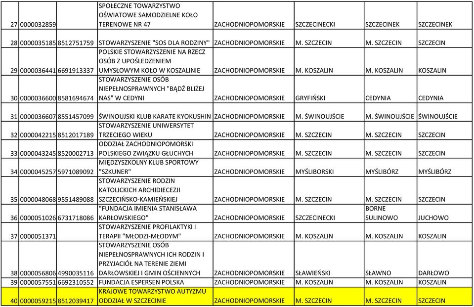 KOSZALIN KOSZALIN 30 0000036600 8581694674 STOWARZYSZENIE OSÓB NIEPEŁNOSPRAWNYCH "BĄDŹ BLIŻEJ NAS" W CEDYNI ZACHODNIOPOMORSKIE GRYFIŃSKI CEDYNIA CEDYNIA 31 0000036607 8551457099 ŚWINOUJSKI KLUB