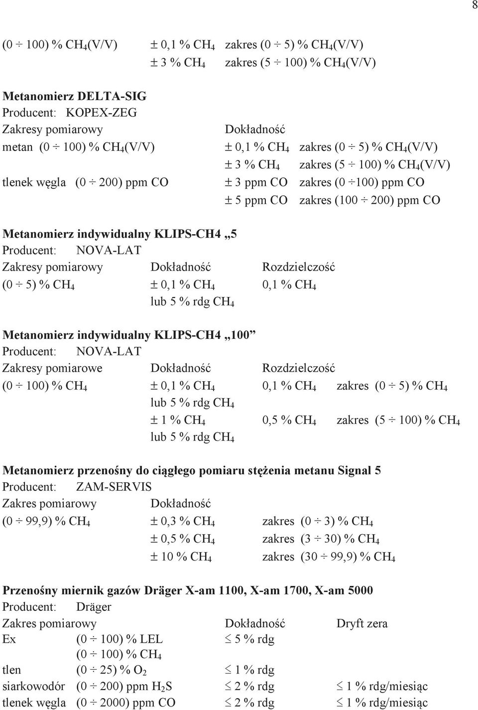 Zakresy miarwy Dkładn Rzdzielcz (0 5) % CH 4 ± 0, % CH 4 0, % CH 4 lb 5 % rdg CH 4 Metanmierz indywidalny KLIPS-CH4 00 Prdcent: NOVA-LAT Zakresy miarwe Dkładn Rzdzielcz (0 00) % CH 4 ± 0, % CH 4 0, %