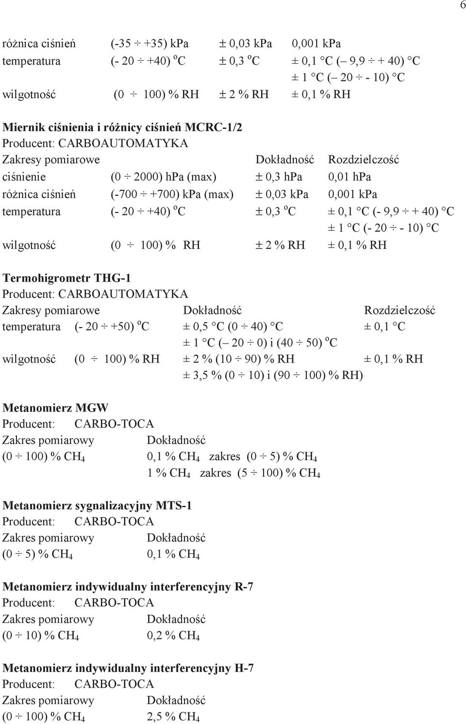 (- 0-0) C wilgtn (0 00) % RH ± % RH ± 0, % RH Termhigrmetr THG- Prdcent: CARBOAUTOMATYKA Zakresy miarwe Dkładn Rzdzielcz temeratra (- 0 50) C ± 0,5 C (0 40) C ± 0, C ± C ( 0 0) i (40 50) C wilgtn (0