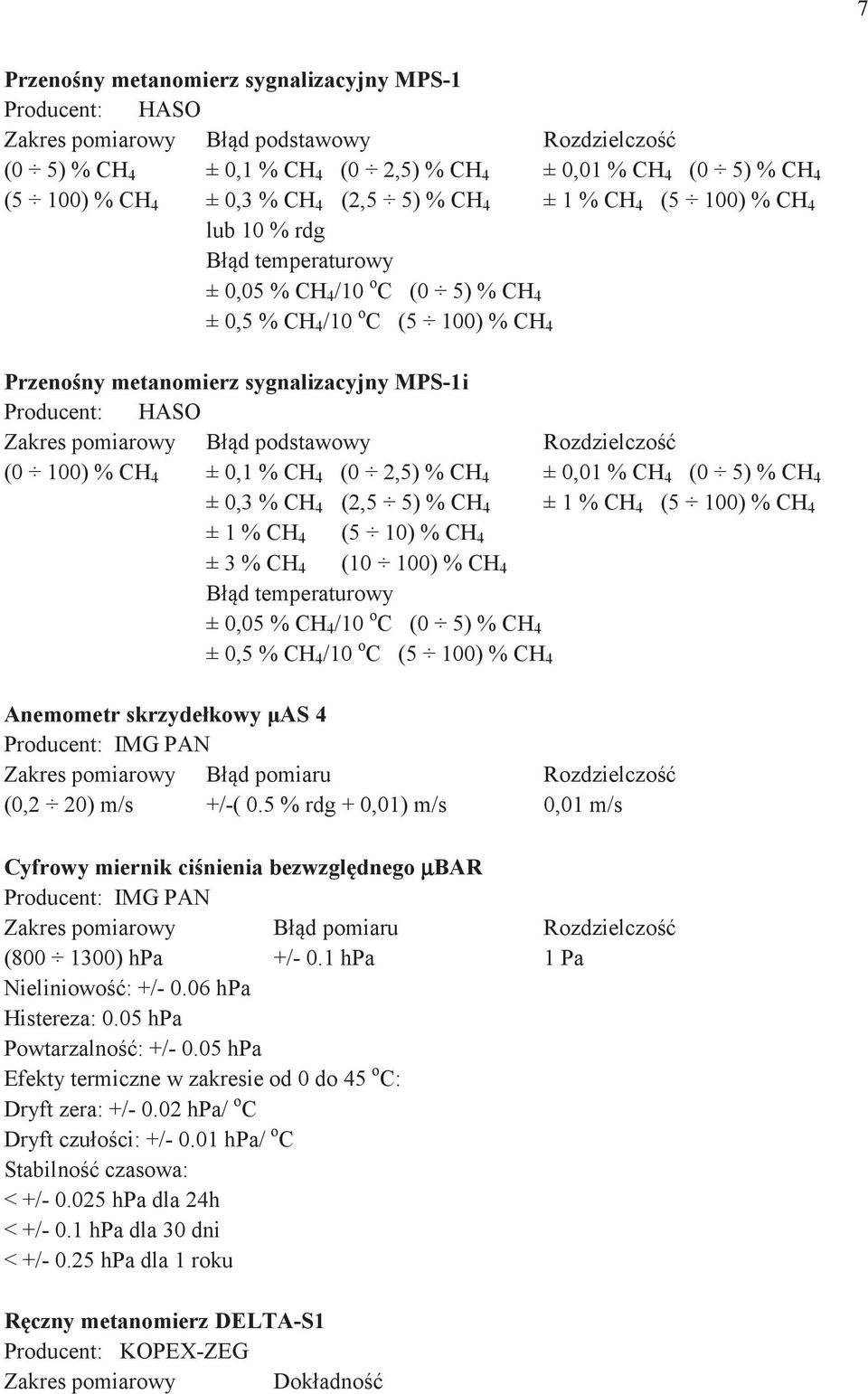 (0 00) % CH 4 ± 0, % CH 4 (0,5) % CH 4 ± 0,0 % CH 4 (0 5) % CH 4 ± 0,3 % CH 4 (,5 5) % CH 4 ± % CH 4 (5 00) % CH 4 ± % CH 4 (5 0) % CH 4 ± 3 % CH 4 (0 00) % CH 4 Błd temeratrwy ± 0,05 % CH 4 /0 C (0