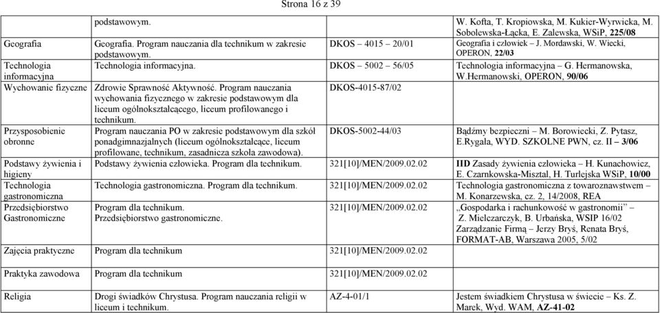 Wiecki, podstawowym. OPERON, 22/03 Technologia informacyjna. DKOS 5002 56/05 Technologia informacyjna G. Hermanowska, W.Hermanowski, OPERON, 90/06 Zdrowie Sprawność Aktywność.