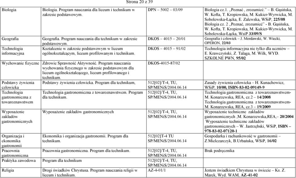 Kształcenie w zakresie podstawowym w liceum ogólnokształcącym, liceum profilowanym i Zdrowie Sprawność Aktywność.