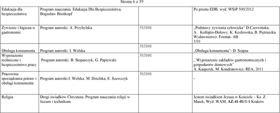 Przybylska 513101 Podstawy żywienia człowieka D.Czerwińska, A. Kołłajtis-Dołowy, K. Kozłowska, B. Pietruszka Wydawnictwo: Format- AB 3/01 513101 Program autorski: I. Wolska Obsługa konsumenta - D.