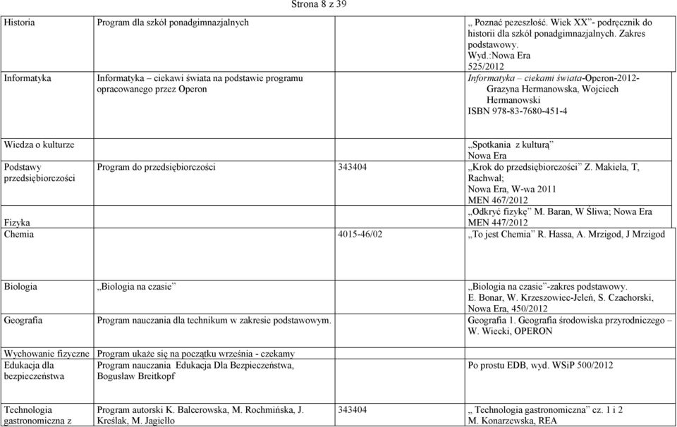 978-83-7680-451-4 Wiedza o kulturze Spotkania z kulturą Nowa Era Podstawy przedsiębiorczości Program do przedsiębiorczości 343404 Krok do przedsiębiorczości Z.