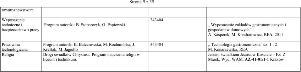 Kondratowicz; REA; 2011 Pracownia technologiczna Religia Program autorski K. Balcerowska, M. Rochmińska, J. Kreślak, M.
