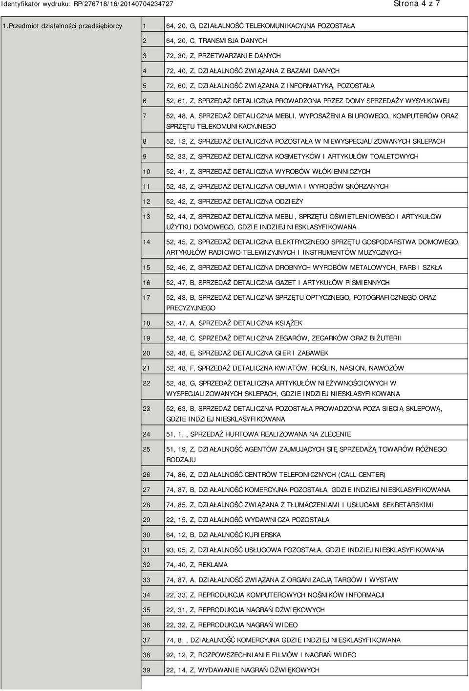 DANYCH 5 72, 60, Z, DZIAŁALNOŚĆ ZWIĄZANA Z INFORMATYKĄ, POZOSTAŁA 6 52, 61, Z, SPRZEDAŻ DETALICZNA PROWADZONA PRZEZ DOMY SPRZEDAŻY WYSYŁKOWEJ 7 52, 48, A, SPRZEDAŻ DETALICZNA MEBLI, WYPOSAŻENIA