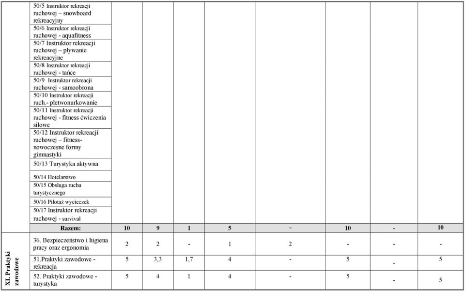 płetwonurkowanie 50/11 Instruktor rekreacji ruchowej fitness ćwiczenia siłowe 50/1 Instruktor rekreacji ruchowej fitnessnowoczesne formy gimnastyki 50/1 Turystyka aktywna XI.