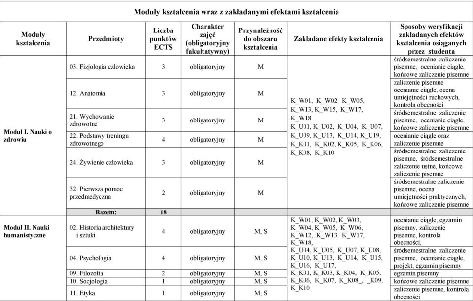 Wychowanie zdrowotne. Podstawy treningu zdrowotnego obligatoryjny 4 obligatoryjny 4. śywienie człowieka obligatoryjny.