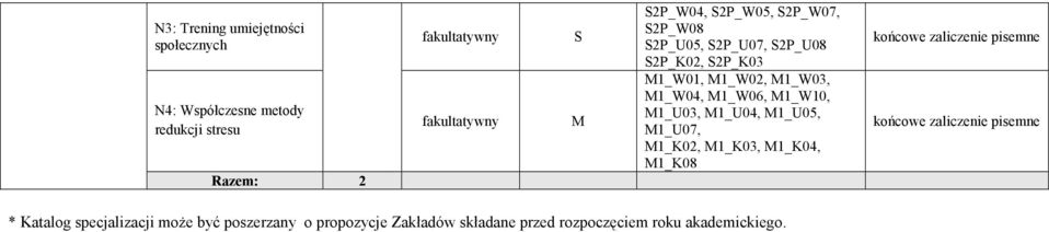 1_W04, 1_W06, 1_W10, 1_U0, 1_U04, 1_U05, 1_U07, 1_K0, 1_K0, 1_K04, 1_K08 * Katalog