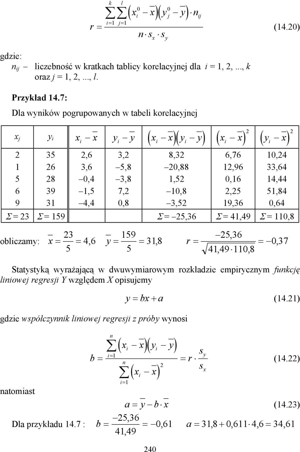 4,44,84 0,64 Σ = 3 Σ = 9 Σ =,36 Σ = 4,49 Σ = 0,8 3 obliczamy: x = = 9 46, y = = 38, r =, 36 4, 49 0, 8 = 037, Statystyką wyrażającą w dwuwymiarowym rozkładzie empiryczym fukcję liiowej