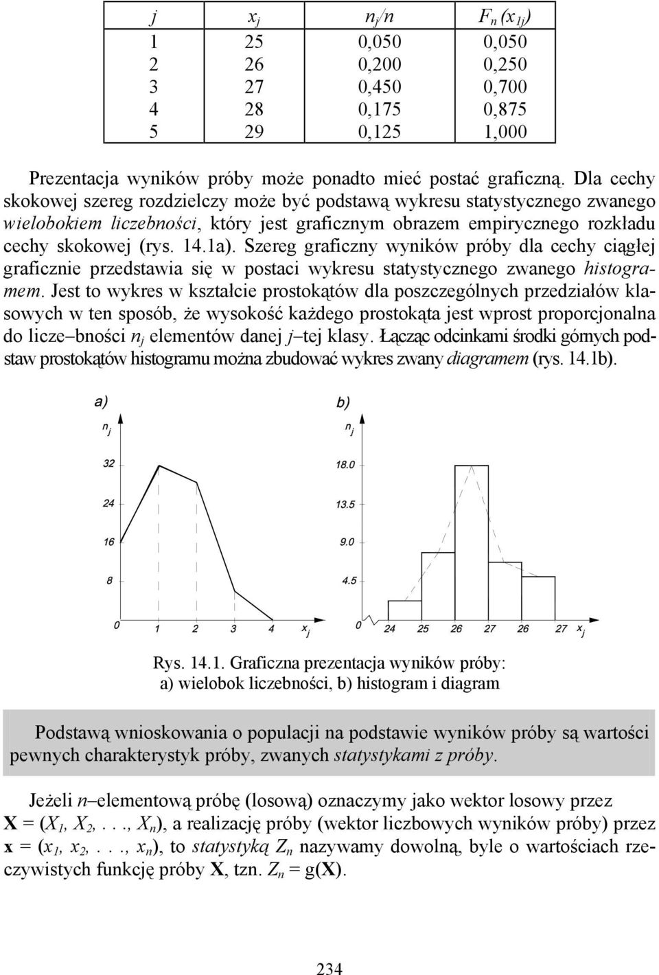 Szereg graficzy wyików próby dla cechy ciągłej graficzie przedstawia się w postaci wykresu statystyczego zwaego histogramem.