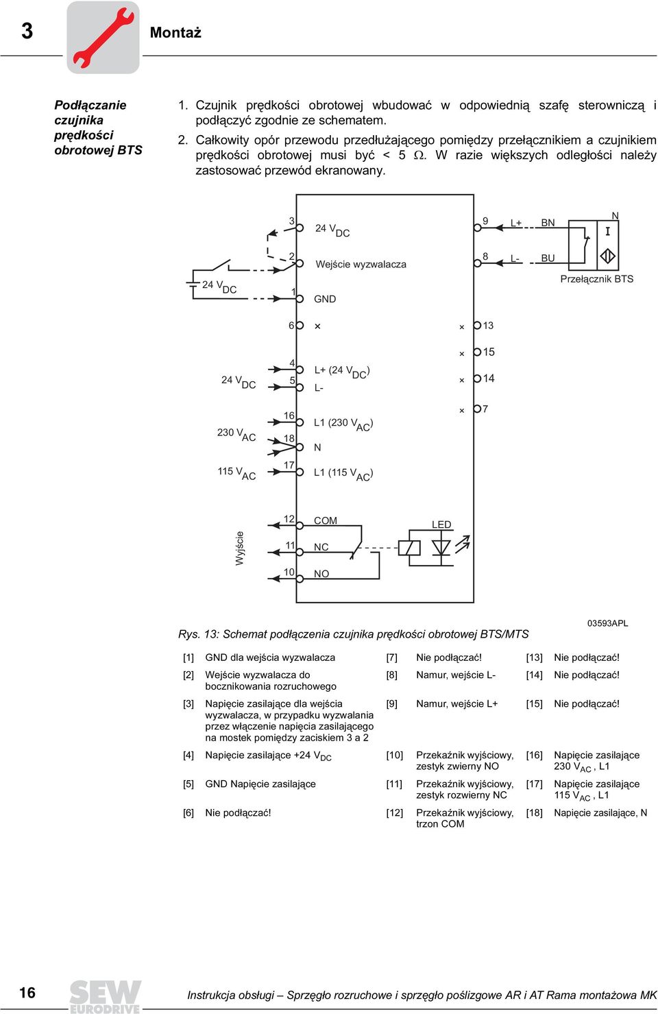 3 24 V DC 9 L+ BN N 24 V DC 2 1 Wejœcie wyzwalacza GND 8 L- BU Prze³¹cznik BTS 6 13 24 V DC 4 5 L+ (24 V ) DC L- 15 14 230 V AC 16 18 L1 (230 V ) AC N 7 115 V AC 17 L1 (115 V AC ) 12 COM LED Wyjœcie