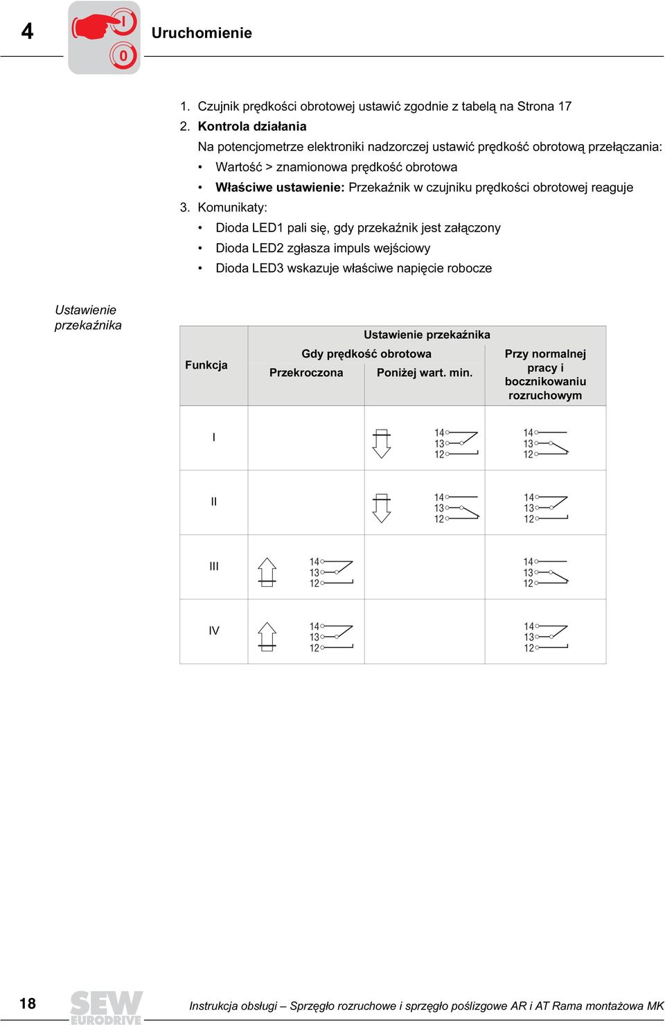 obrotowej reaguje 3.