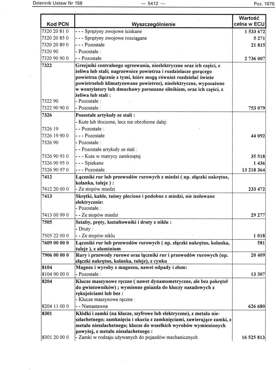 Grzejniki centralnego ogrzewania, nieelektryczne oraz ich części, z żeliwa lub stali; nagrzewnice powietrza i rozdzielacze gorącego powietrza (łącznie z tymi, które mogą również rozdzielać świeże