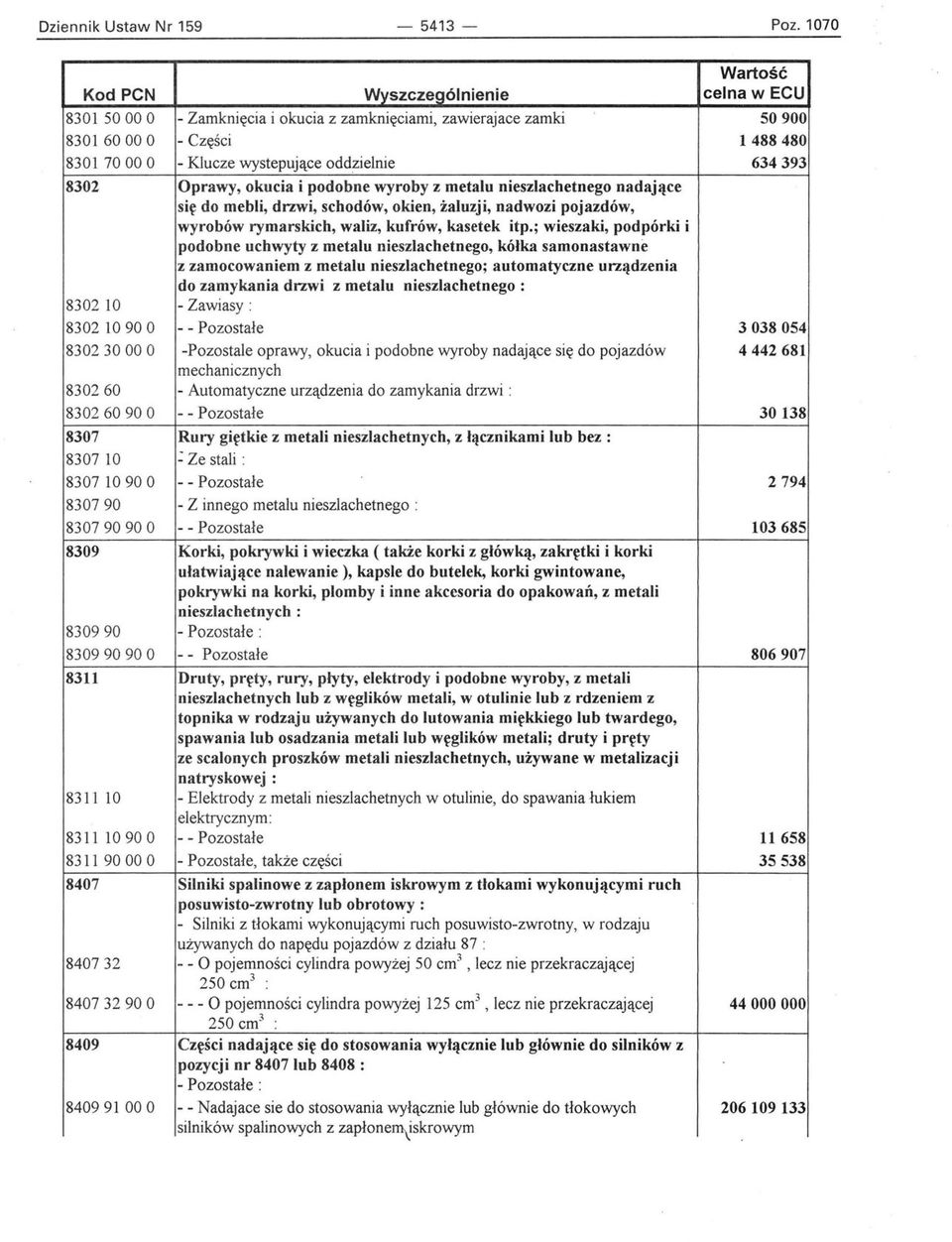 metalu nieszlachetnego nadające się do mebli, drzwi, schodów, okien, żaluzji, nadwozi pojazdów, wyrobów rymarskich, waliz, kufrów, kasetek itp.