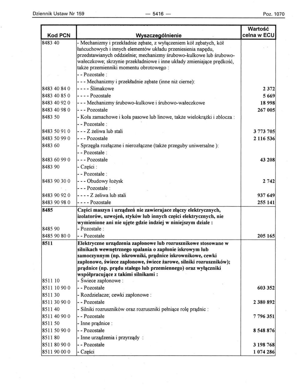 śrubowowałeczkowe; skrzynie przekładniowe i inne układy zmieniające prędkość, także przemienniki momentu obrotowego : - - - Mechanizmy i przekładnie zębate (inne niż cierne): 84834084 O - - - -