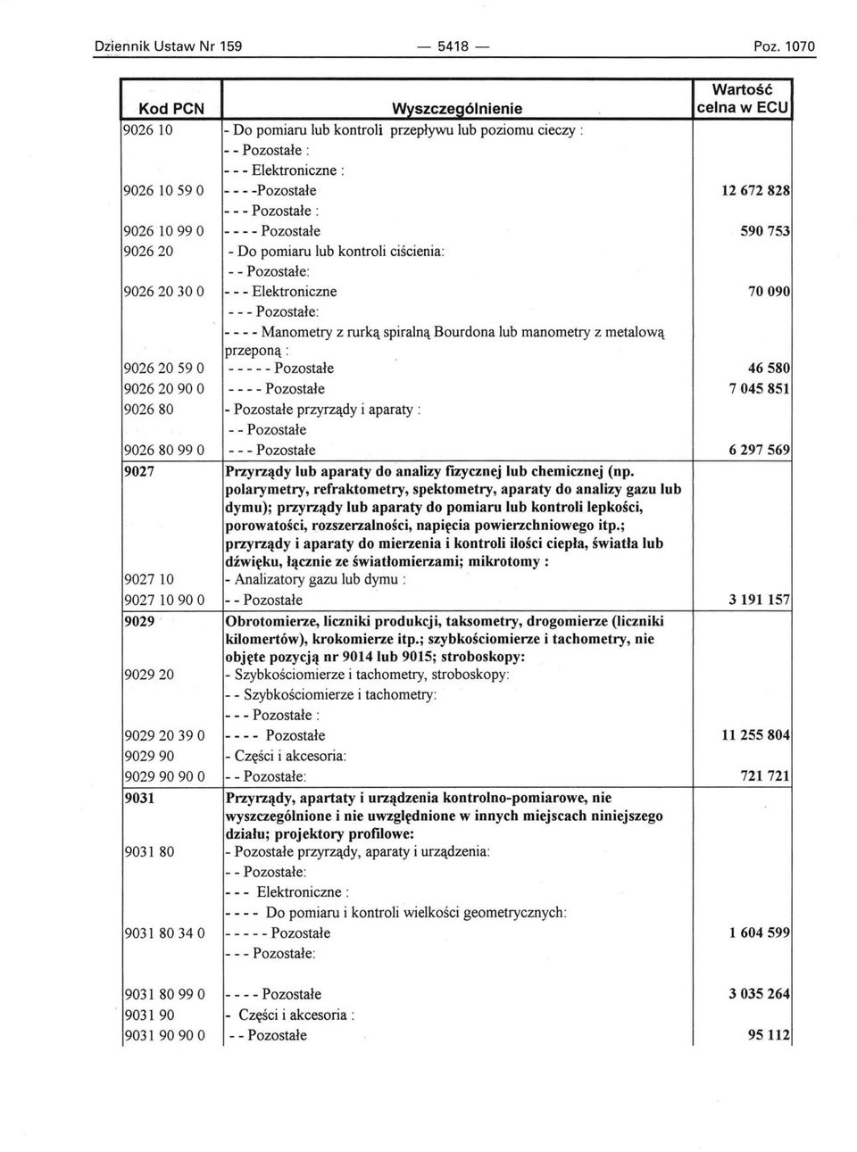 kontroli ciścienia: 90262030 O - - - Elektroniczne 70090 - - - - - Manometry z rurką spiralną Bourdona lub manometry z metalową przeponą : 90262059 O - - - - - Pozostałe 46580 90262090 O - - - -